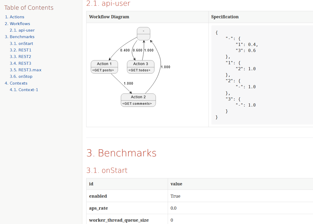 image demo benchmark config report 1