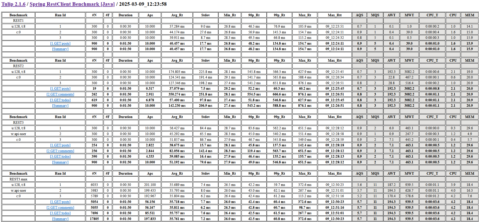 image demo benchmark report html