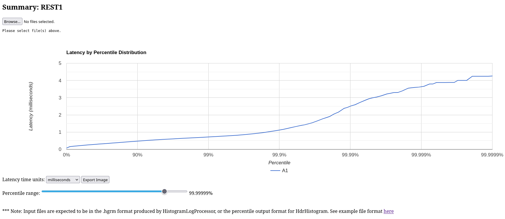 image hdrhisrogram plot 1