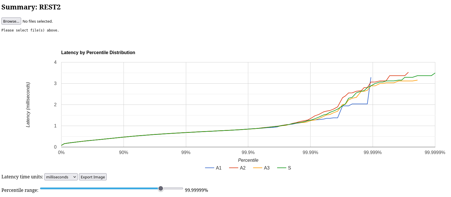 image hdrhisrogram plot 2